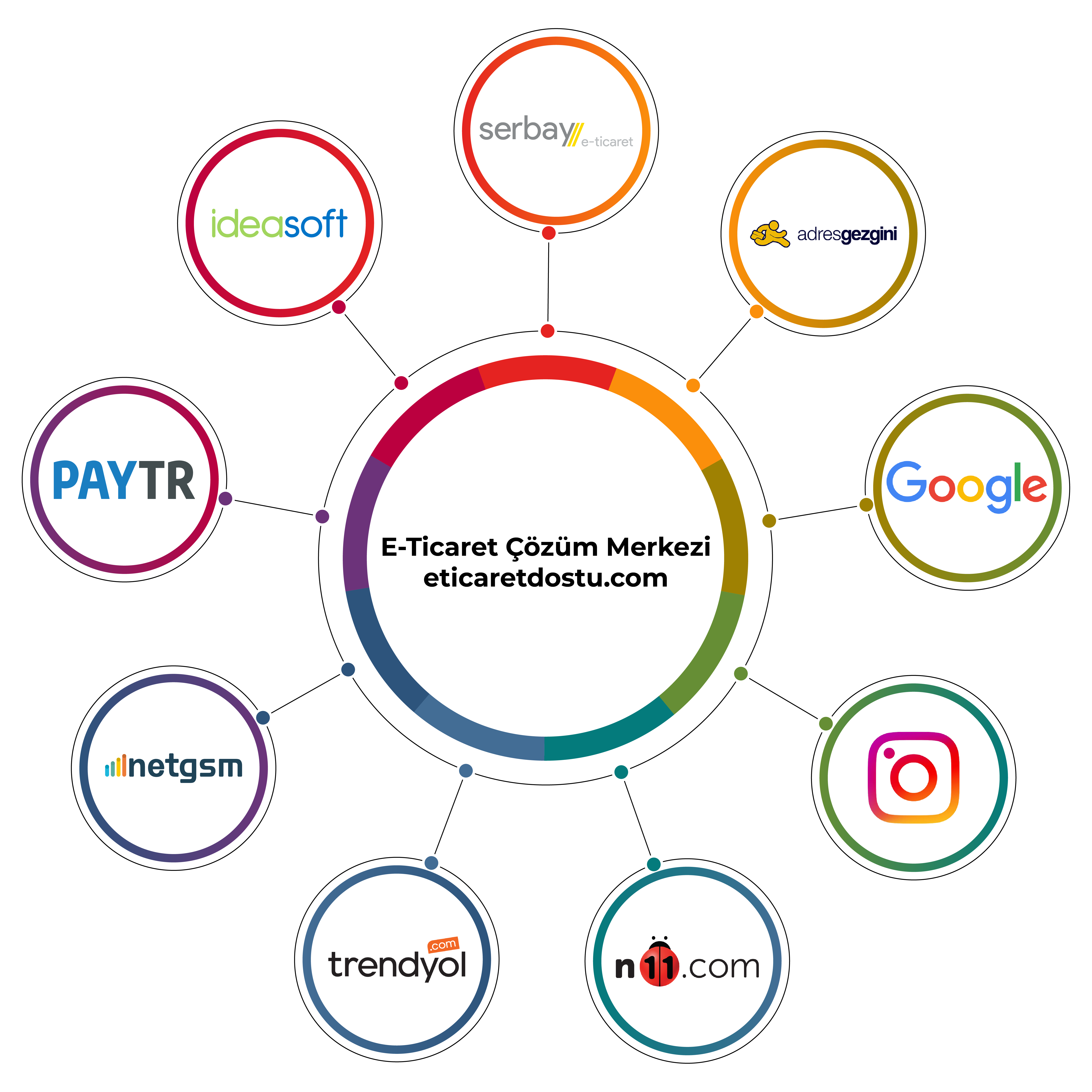 Aydın İşini E-Ticarete Taşıyor